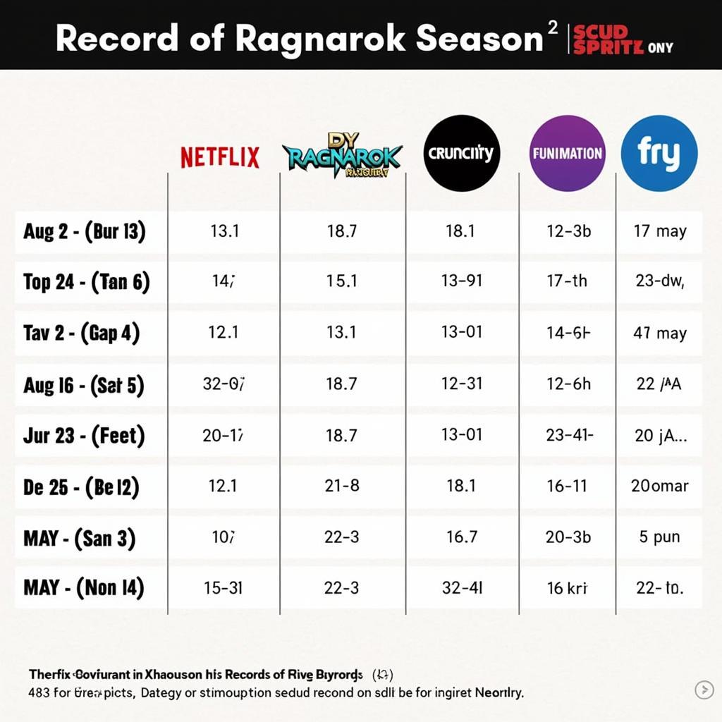 Lịch phát sóng Record of Ragnarok season 2