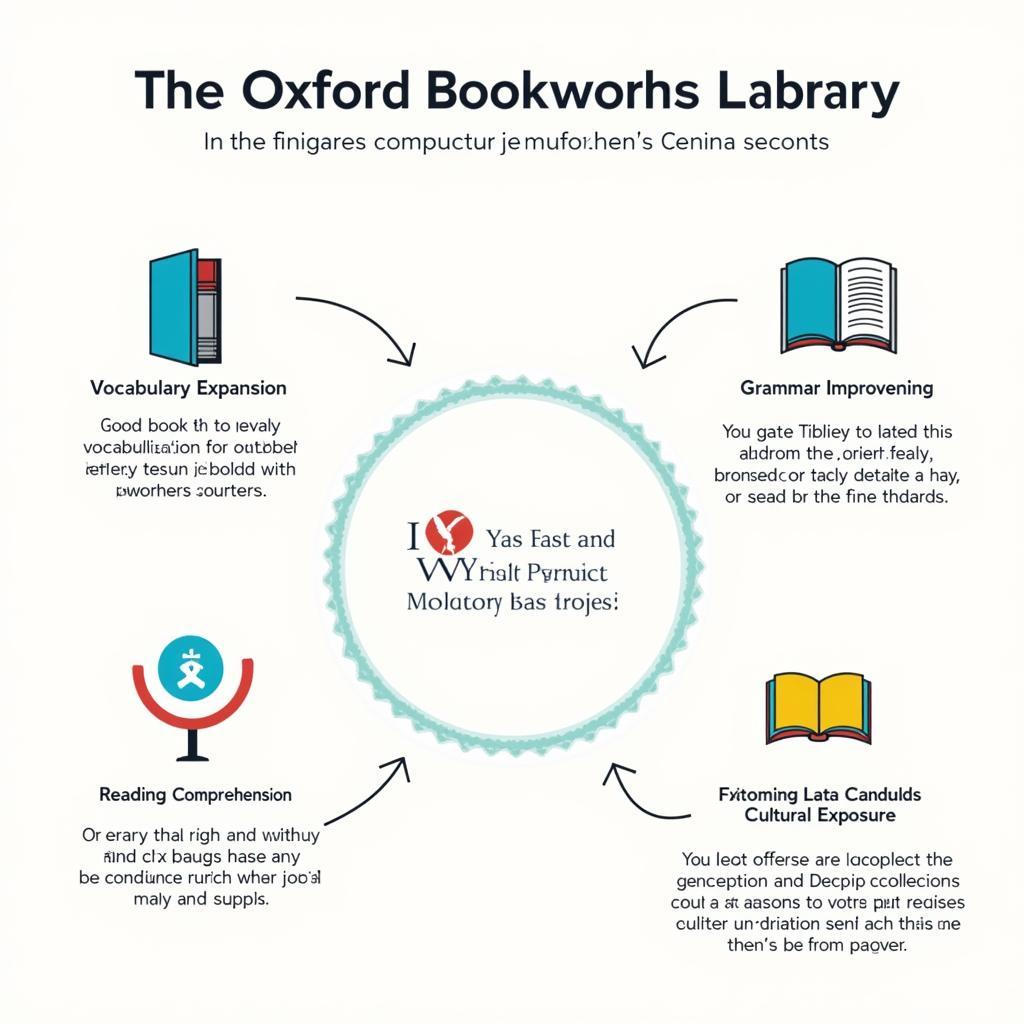 Oxford Bookworms Library Lợi Ích