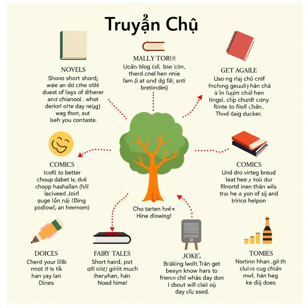 Các thể loại truyện