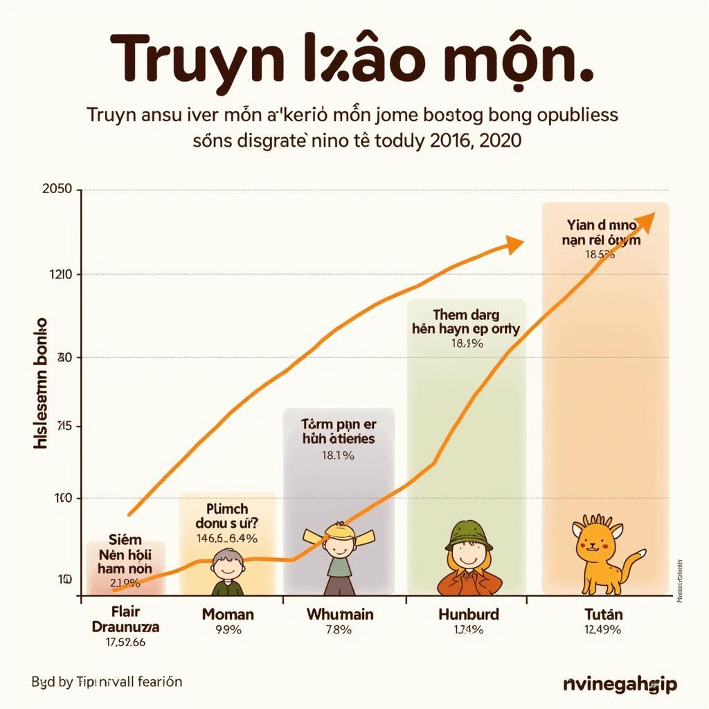 Sự phát triển của truyện hào môn